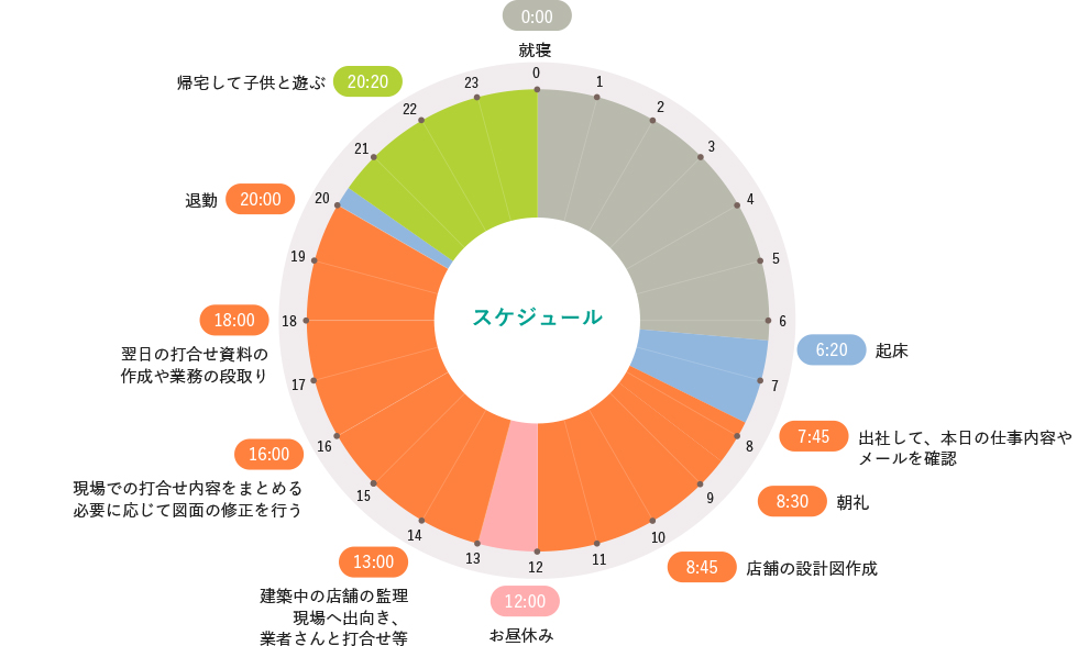 1日のスケジュール